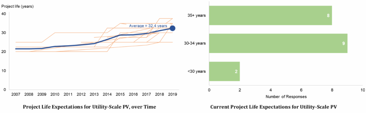 Berkley Labs Article Figure 1